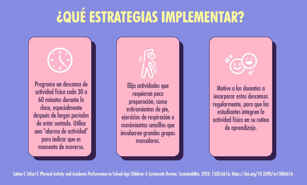 El Impacto de la Actividad Física en la Educación